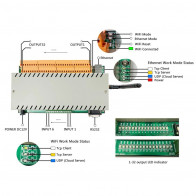 H32B Inteligentní domácí automatizační modulový řadič  ,  Ethernet, wifi , RS232 TCP, Node-Red a MQTT, Loxone